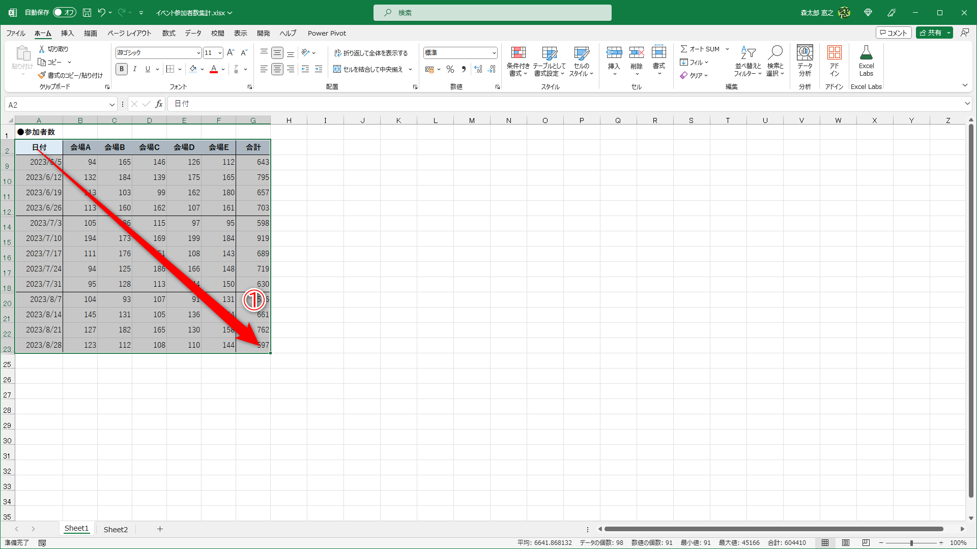 コピーしたいセル範囲を選択します（①）