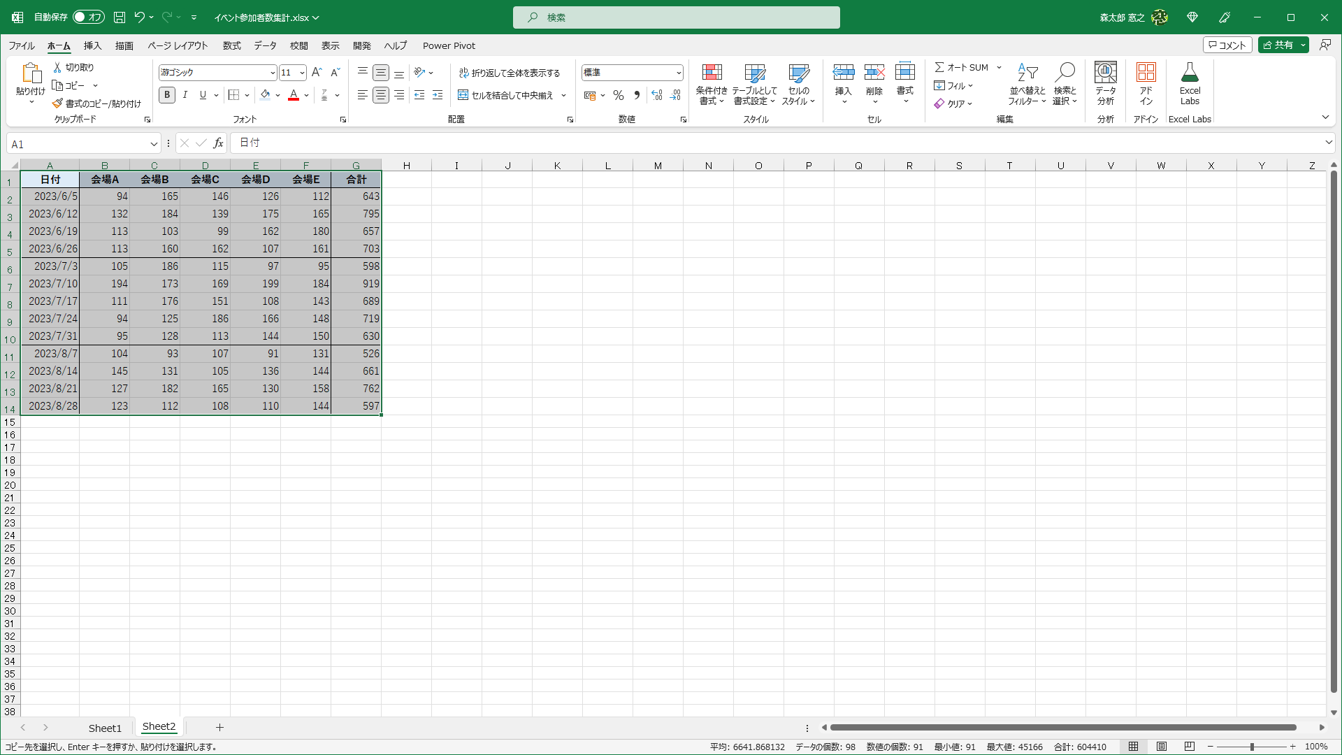 新しいワークシートに切り替えて貼り付けると、意図通りのセル範囲が貼り付けられます