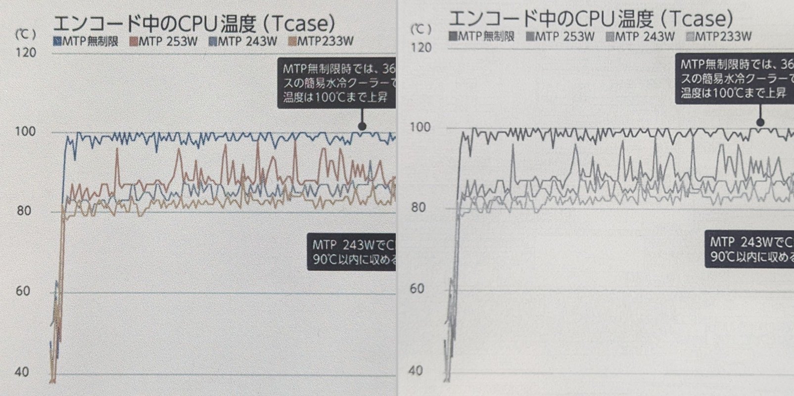 左がカラーの「BOOX Tab Mini C」、右がモノクロの「BOOX Page」（以下同）。色分けされている図版はモノクロだと意味が通じない場合もあるが、カラーはそのようなことはない