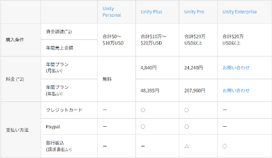 Unity フィトンチッド　セットお値引き‼️ Unity フィトンチッド セットお値引き‼️ - メルカリ