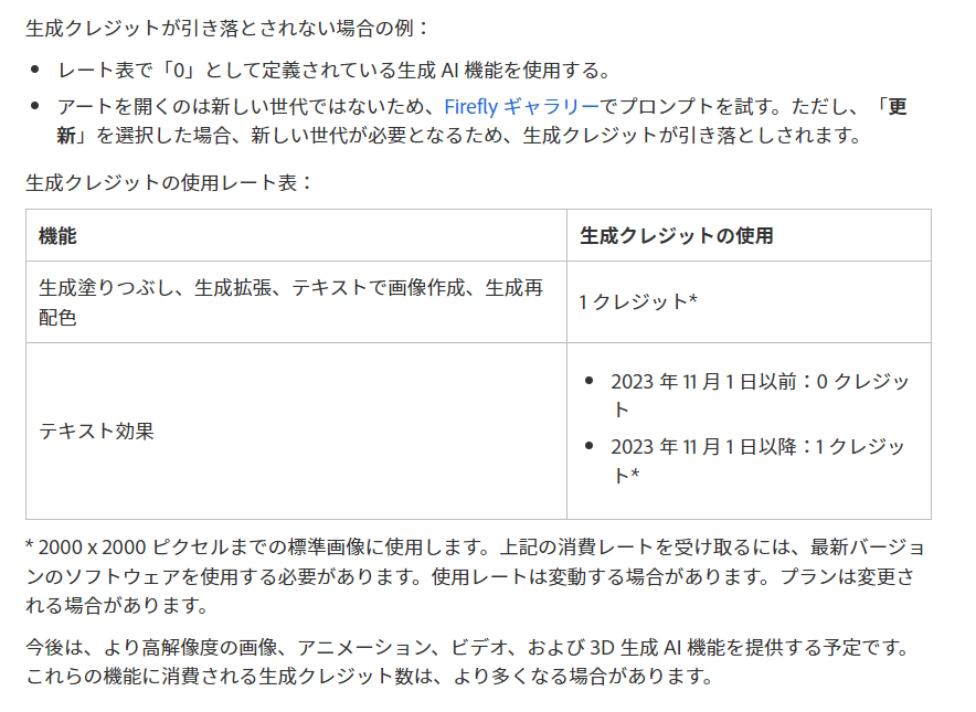 生成クレジットの使用レート表。テキスト効果で「生成」を選択する、「テキストで画像作成」で「さらに読み込み」または「更新」を選択する、などのアクションでクレジットが消費される