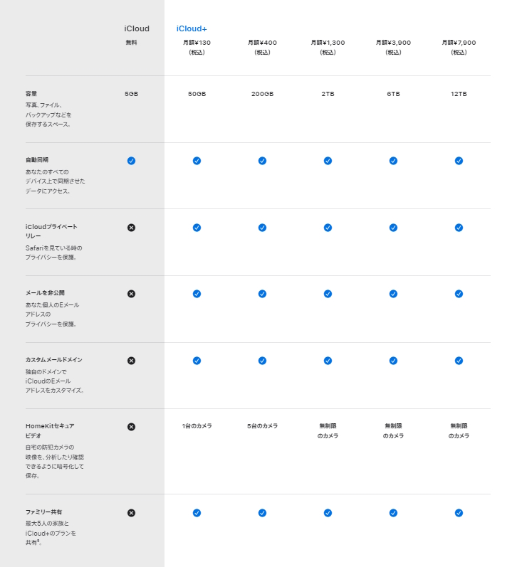 新プランを含んだ価格表と専用機能一覧（日本時間9月19日 追記）