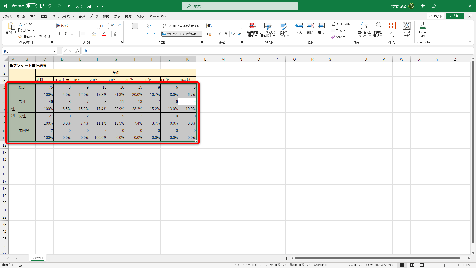 セル結合しているため、総計も選択されてしまいました！