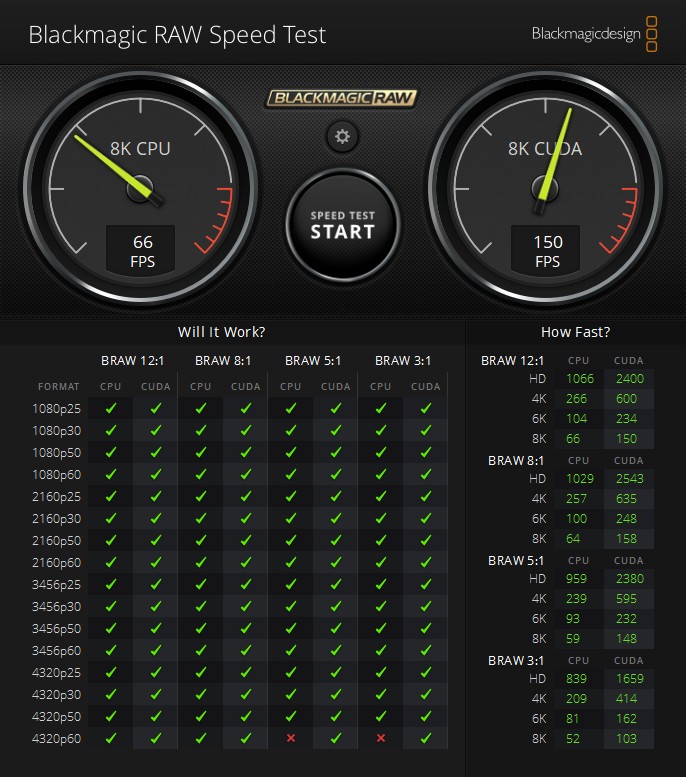 「BlackMagic RAW Speed Test」の結果
