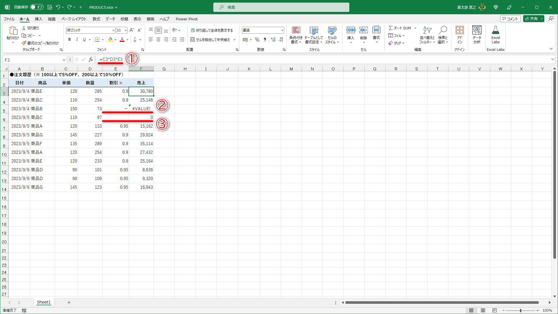 セルF3に「=C3*D3*E3」（①）と入力されています。セルF4以降にはオートフィルでコピーしています。文字列が含まれている箇所は［#VALUE!］エラー（②）、空白では「0」（③）になっています。