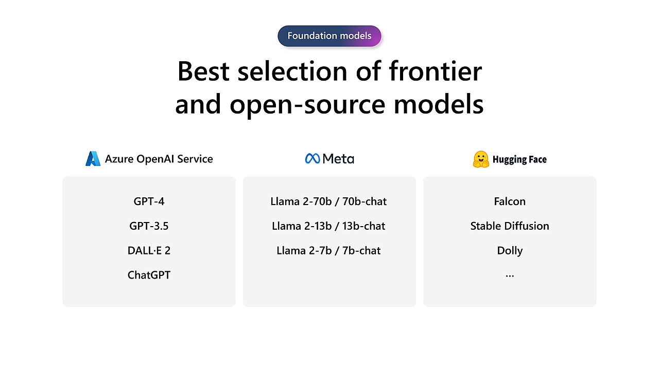 AIの基盤モデルとしてGPTシリーズだけでなく、MetaのLlamaシリーズやHugging Faceが管理するAIモデルも利用できる