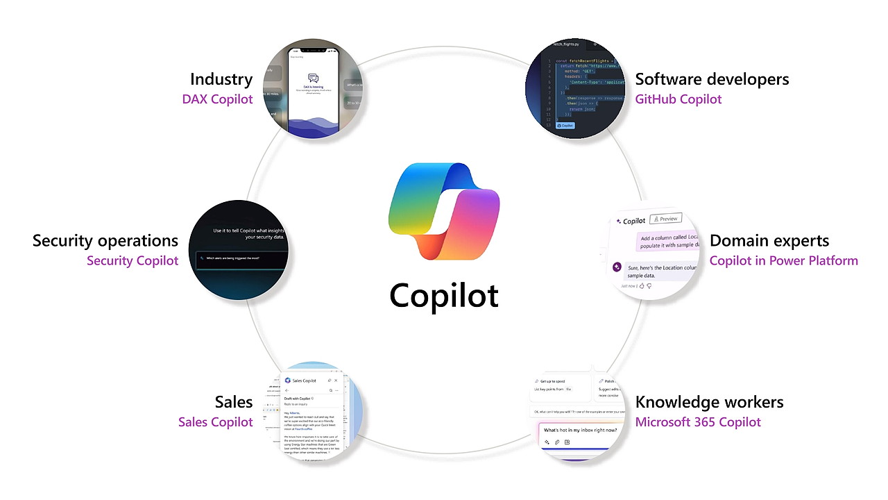 「GitHub Copilot」や「DAX Copilot」など、マイクロソフトのクラウド製品全てにCopilotが搭載される