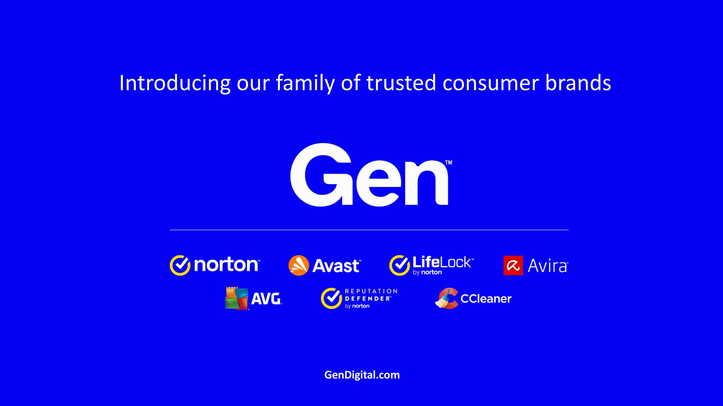 7つのブランドを持つGen