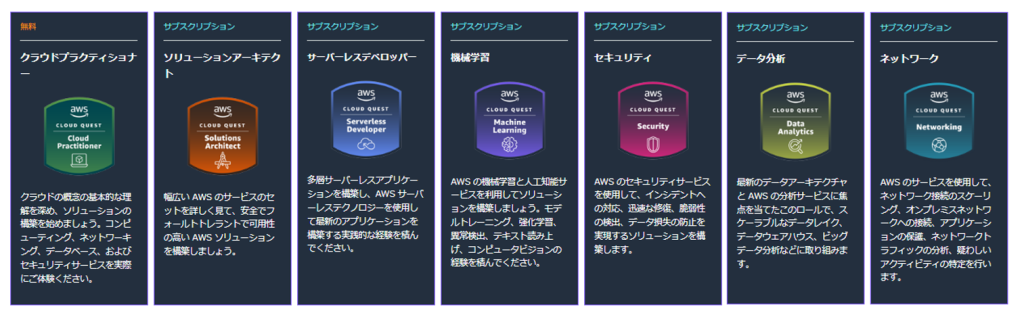 「AWS Cloud Quest」で提供されている7つの学習カテゴリ