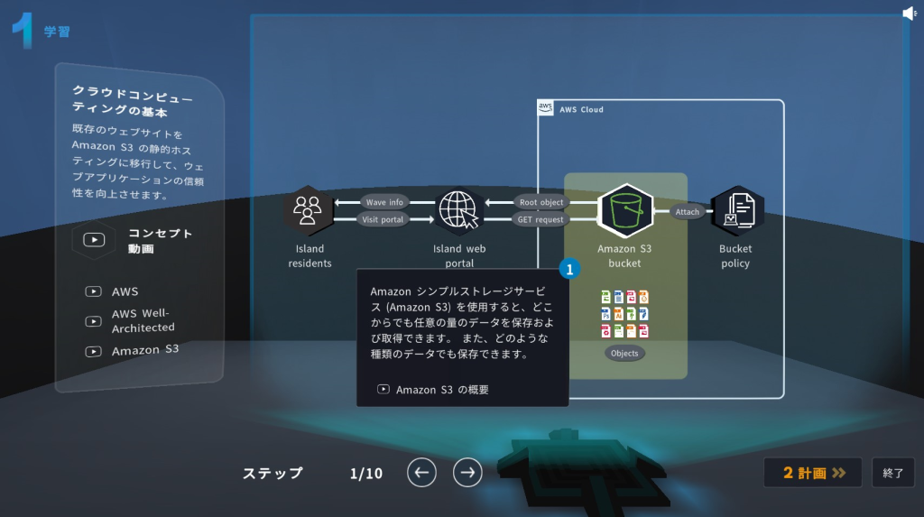 実際のプレイ画面