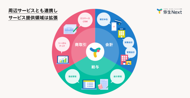 サービス提供イメージ