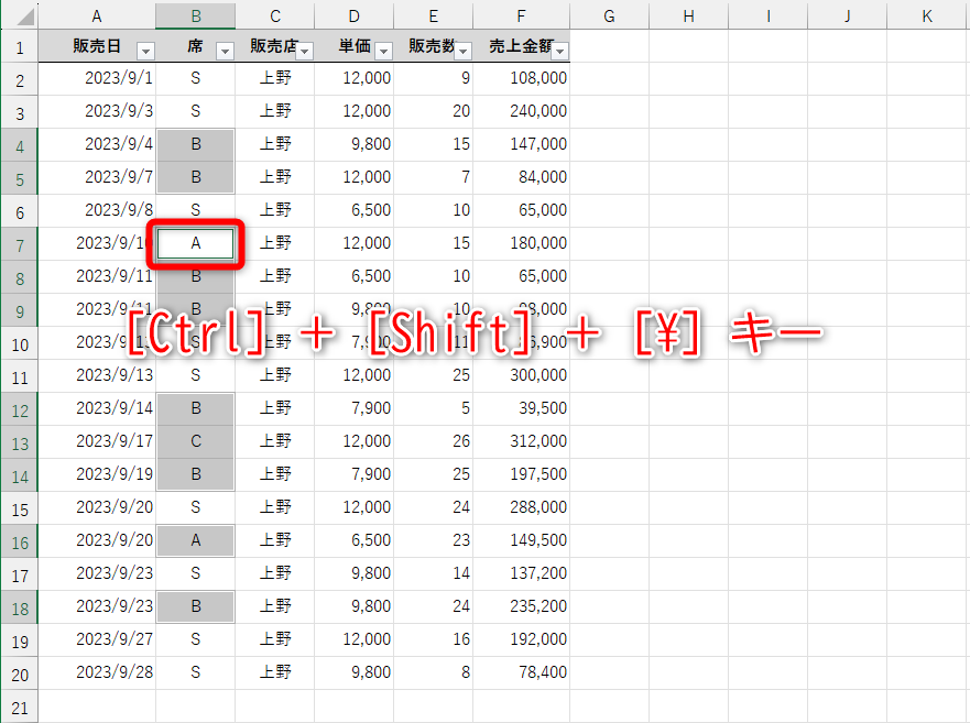 続けて［Tab］キーを押してアクティブセルを「A」（セルB7）に移動して、［Ctrl］＋［Shift］＋［\］キーを押す