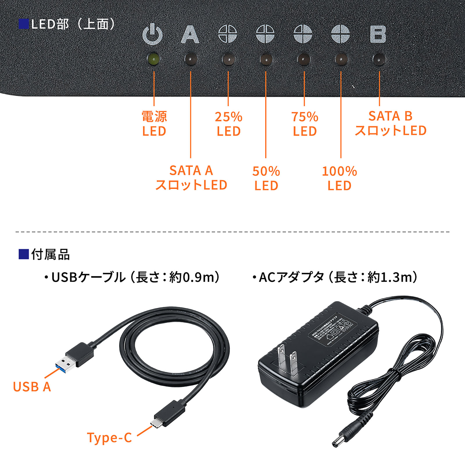 LED部と付属品