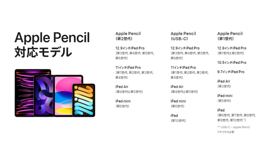 歴代最安の新型「Apple Pencil」はUSB-Cに対応、だが筆圧感知には非