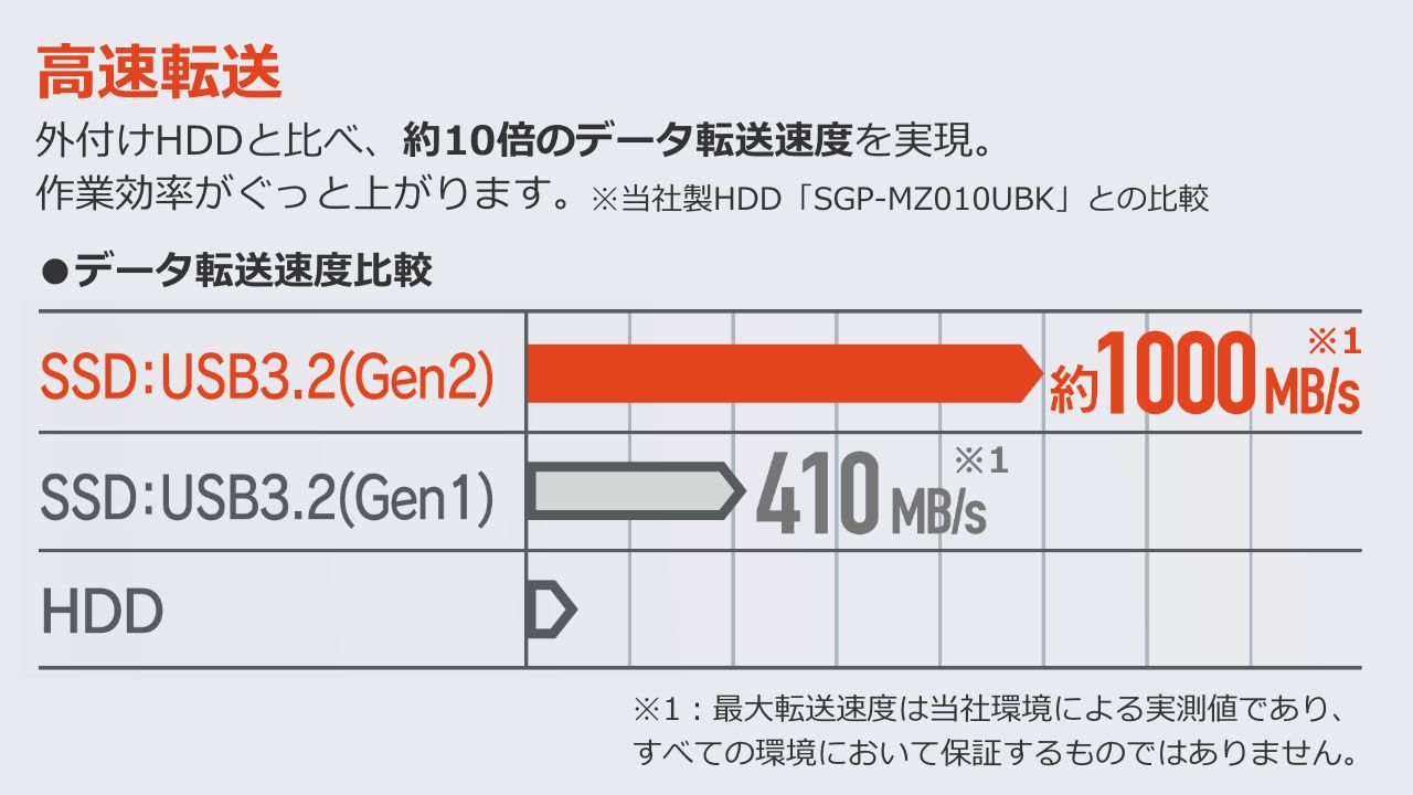 スライド式外付けSSD「ESD-EMB2000GBK」