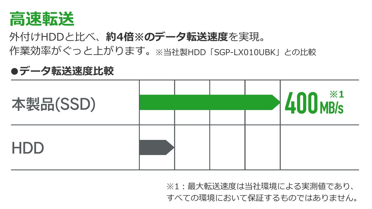 キャップ式外付けSSD「ESD-EMC2000GBK」