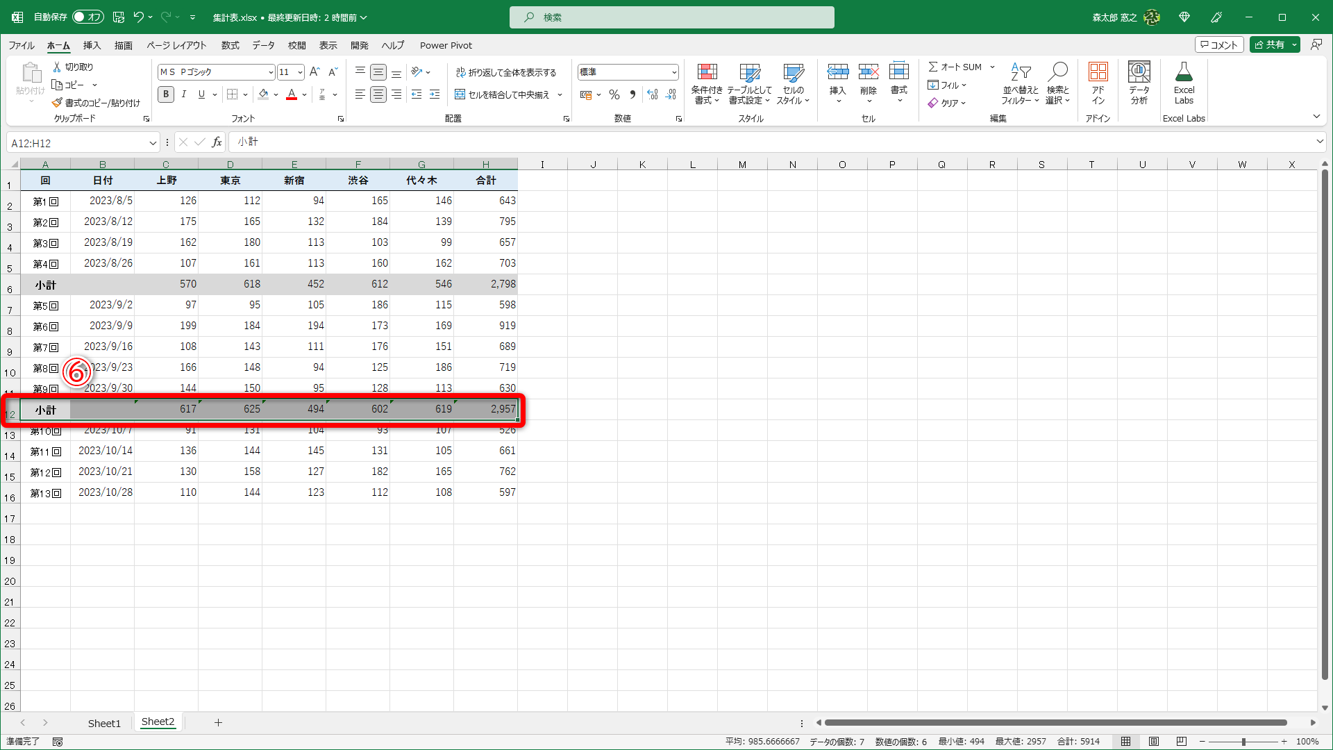 選択したセル範囲が12行目にコピーされました（⑥）