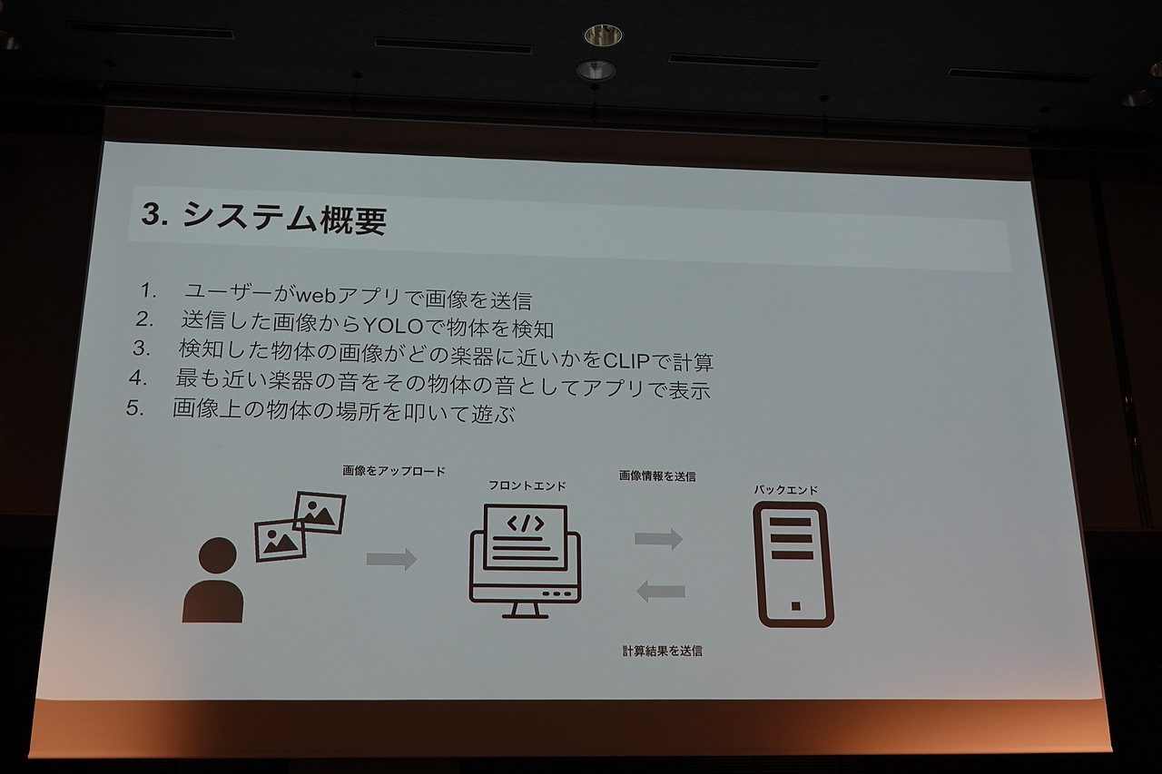 「Instrumental Sight」のプレゼンテーション
