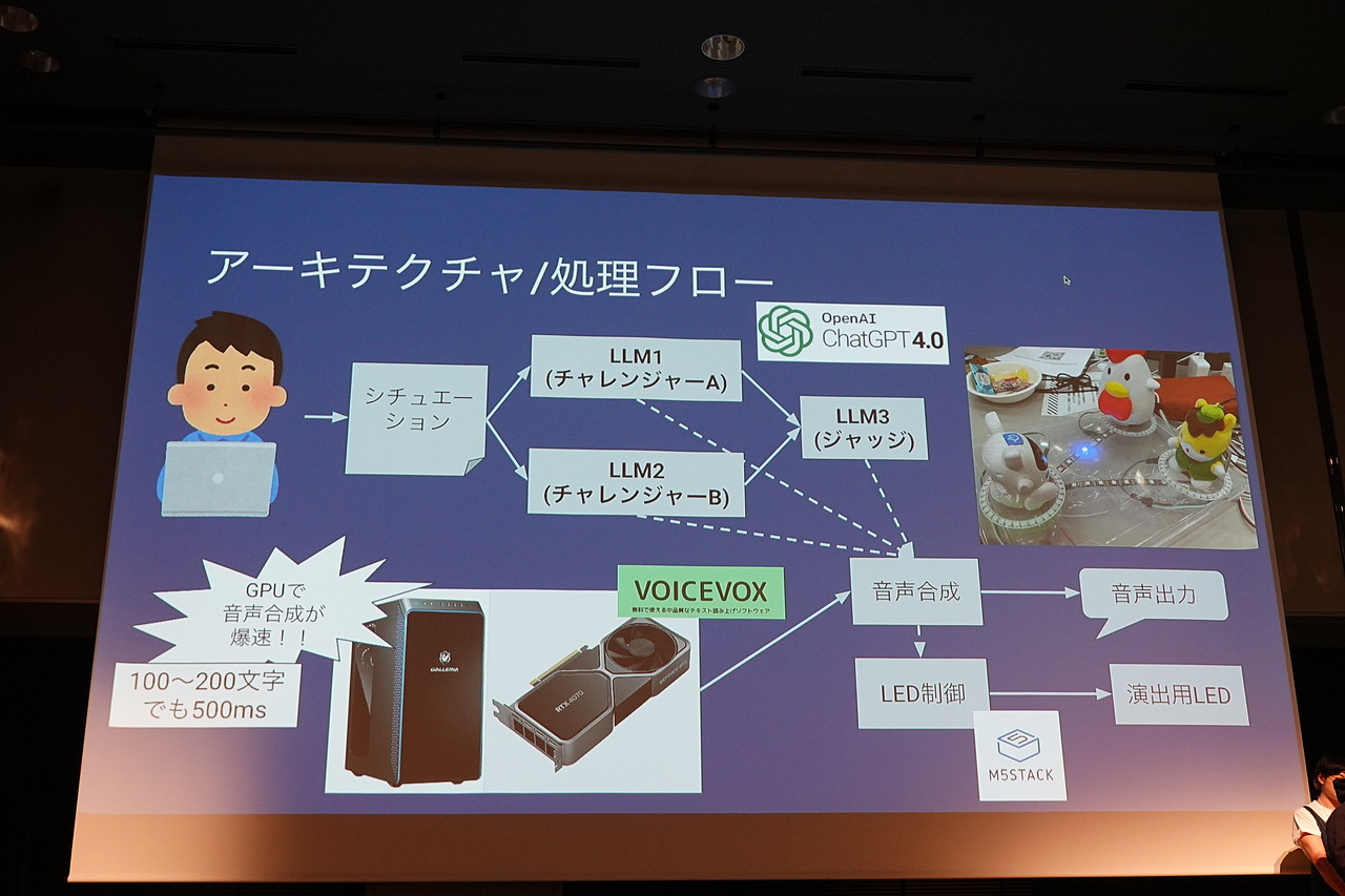 「ラブゲーム」のアーキテクチャ