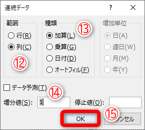 ［連続データ］ダイアログボックスが表示されます。［範囲］の［列］（⑫）、［種類］の［加算］（⑬）が選択されていることを確認します。［増分値］は「1」です（⑭）。［停止値］は入力しなくて大丈夫です。［OK］（⑮）をクリックします