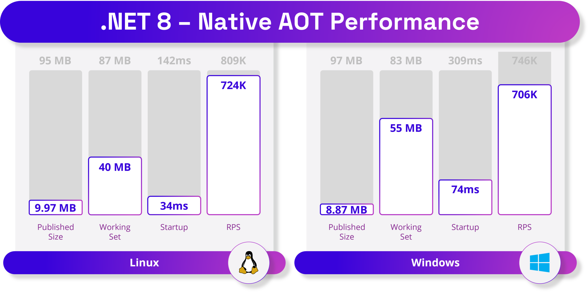 「AoT」コンパイルによるパフォーマンス改善