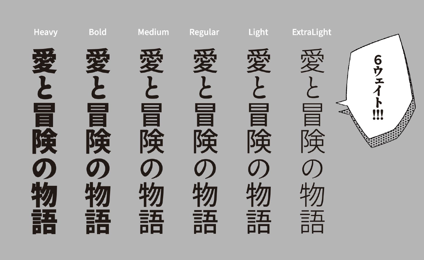 フォントのウェイトは6種類を用意