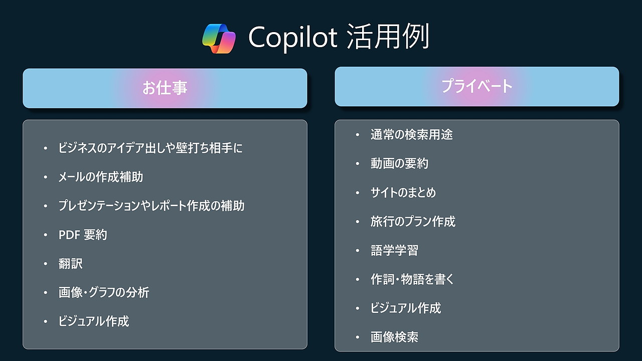 「Copilot」の活用例。仕事でもプライベートでも便利に利用できる