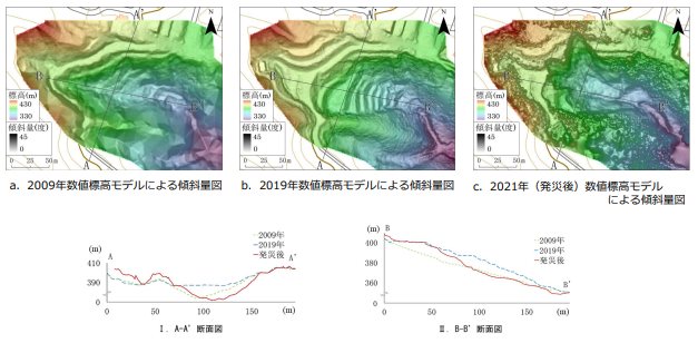 静岡県熱海市における盛土前（a）・盛土後（b）・発災後（c）の基盤地図情報（数値標高モデル）の比較