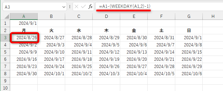 セルA3を「=A1-(WEEKDAY(A1,2)-1)」と書き換えれば、「2024/9/1」の直前の月曜日「2024/8/26」を算出できる