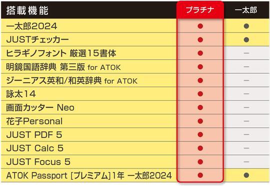 一太郎2024」はWindows 11の音声認識で「音声入力」が可能に - 窓の杜