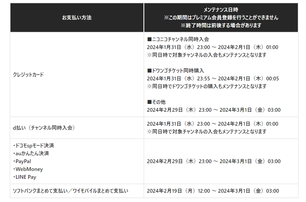 メンテナンス日時の詳細