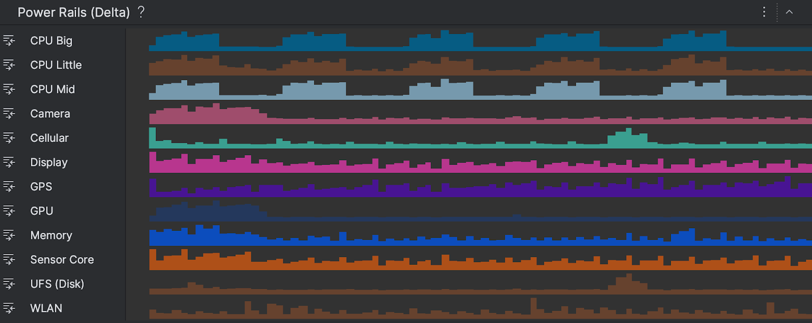 アプリのパフォーマンスとバッテリ寿命を向上させるのに役立つパワープロファイラー