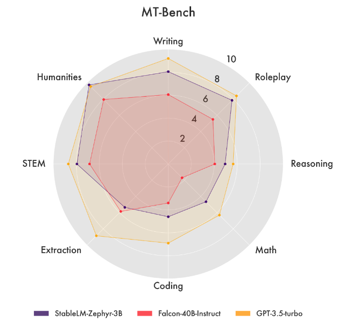 コンパクトながら非力なエッジデバイスでも正確で応答性の高い出力