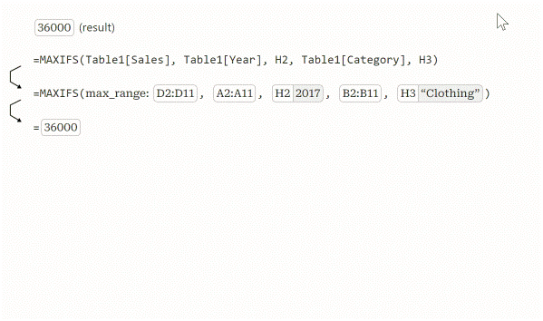 該当グリッドのプレビューをポップアップ表示