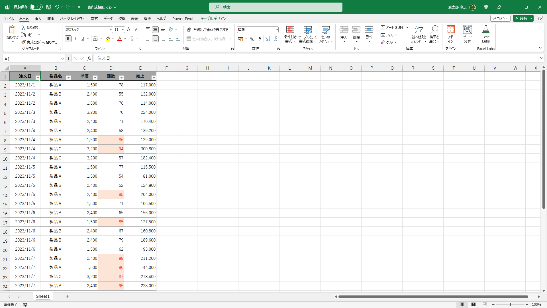 条件に一致するセルが強調されました