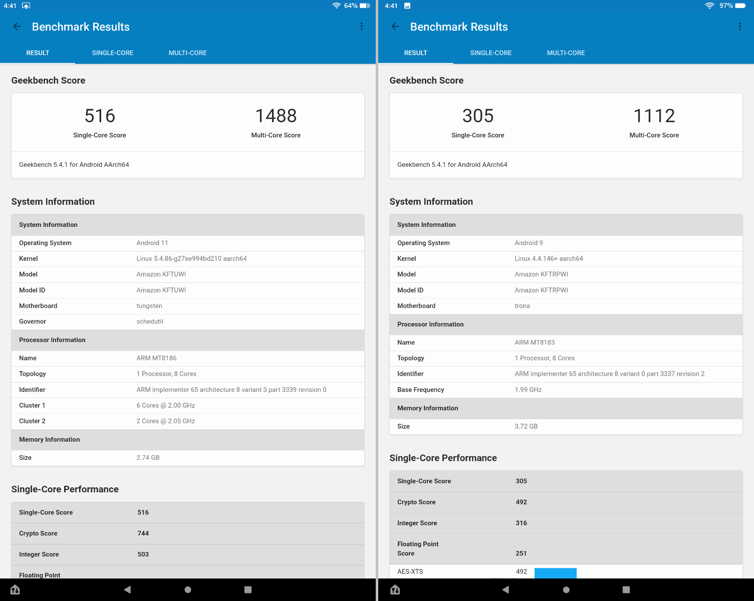 ベンチマークアプリ「Geekbench」におけるCPU測定の結果。第13世代「Fire HD 10」（左）が「516/1488」、第11世代「Fire HD 10 Plus」（右）が「305/1112」と、こちらも大きな差がつく