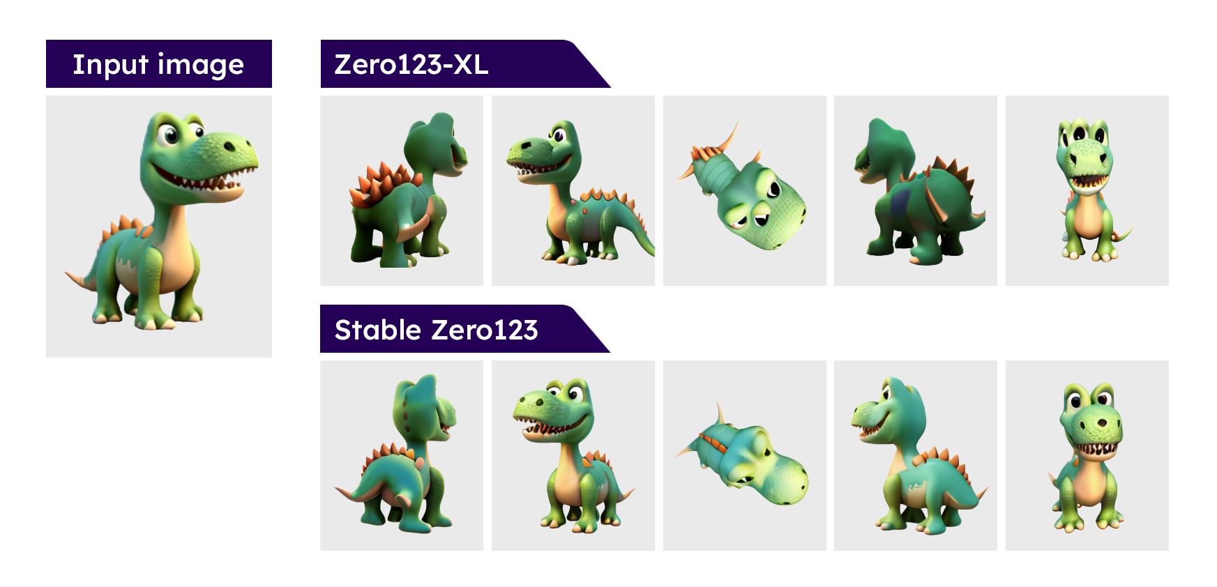 「Stable Zero123」と「Zero123-XL」の予測を異なるカメラアングルから比較した画像