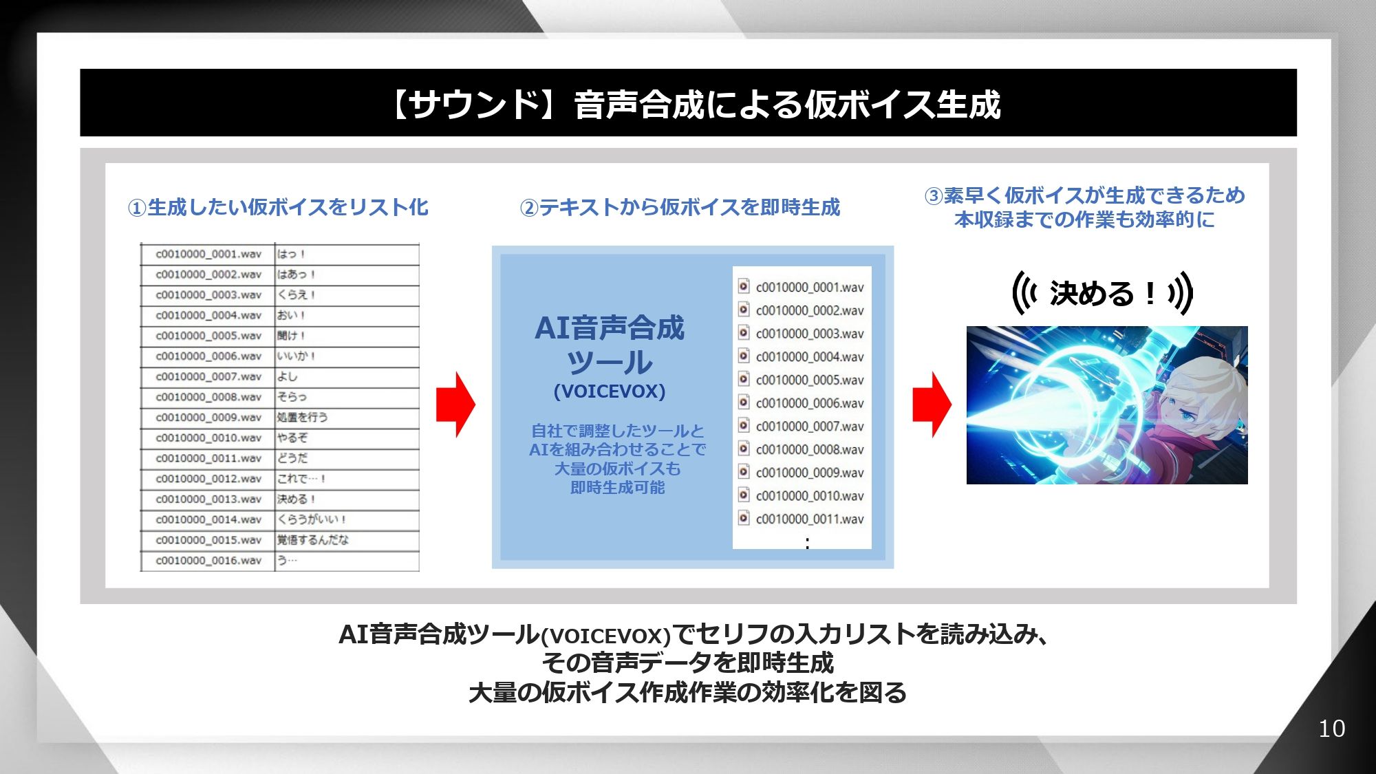 VOICEVOXによる仮ボイス生成