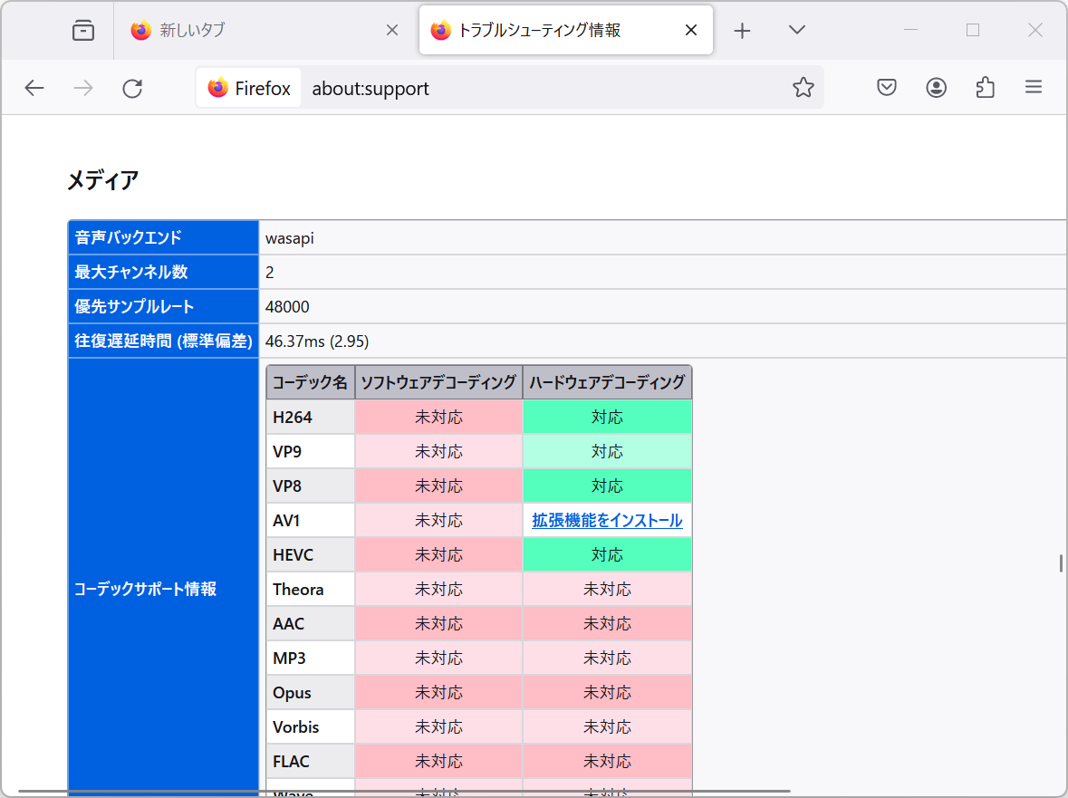 「about:support」画面