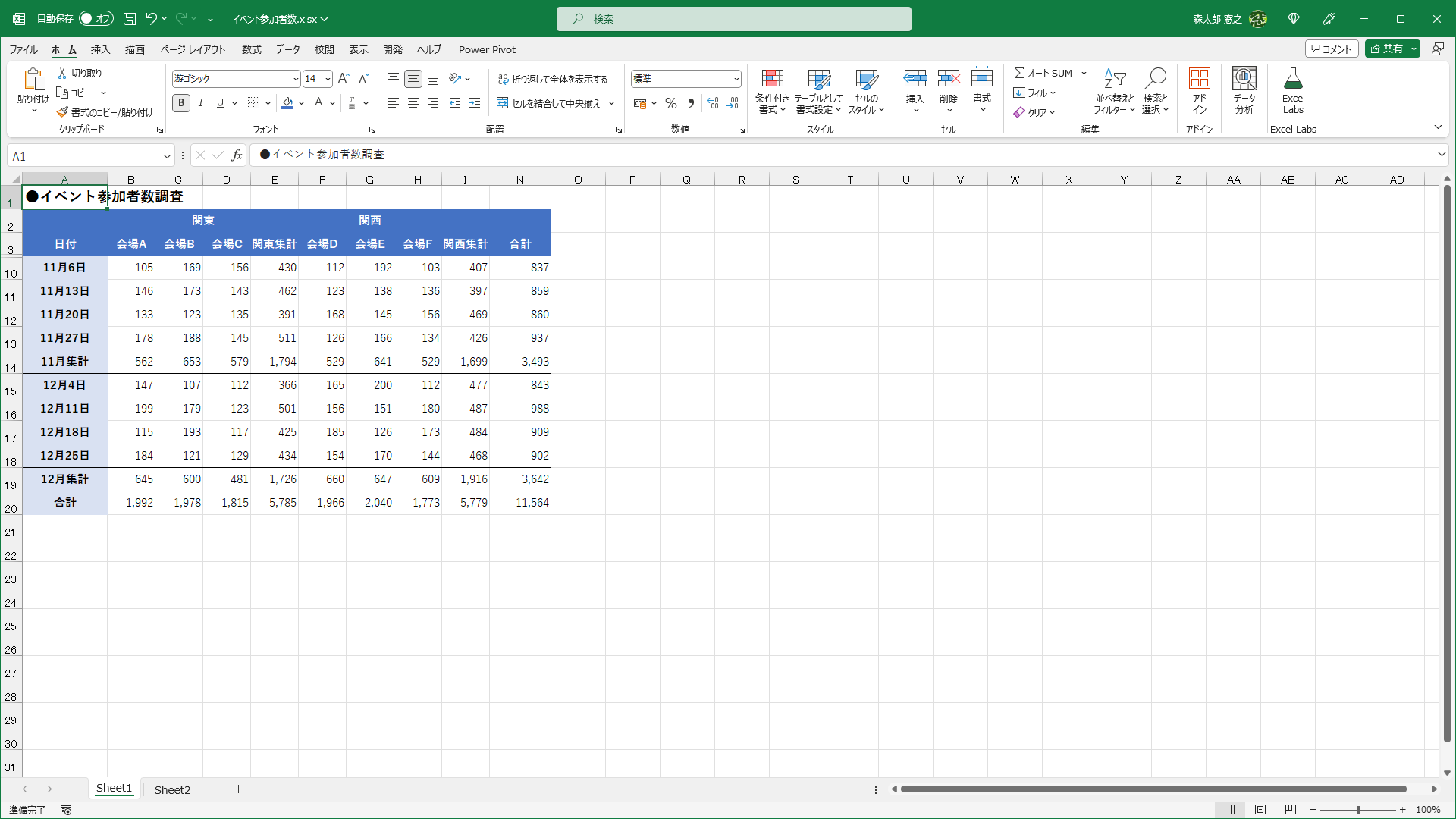 4～9行目、J～M列が非表示になっていますが、ぱっと見で気が付く人は少ないでしょう