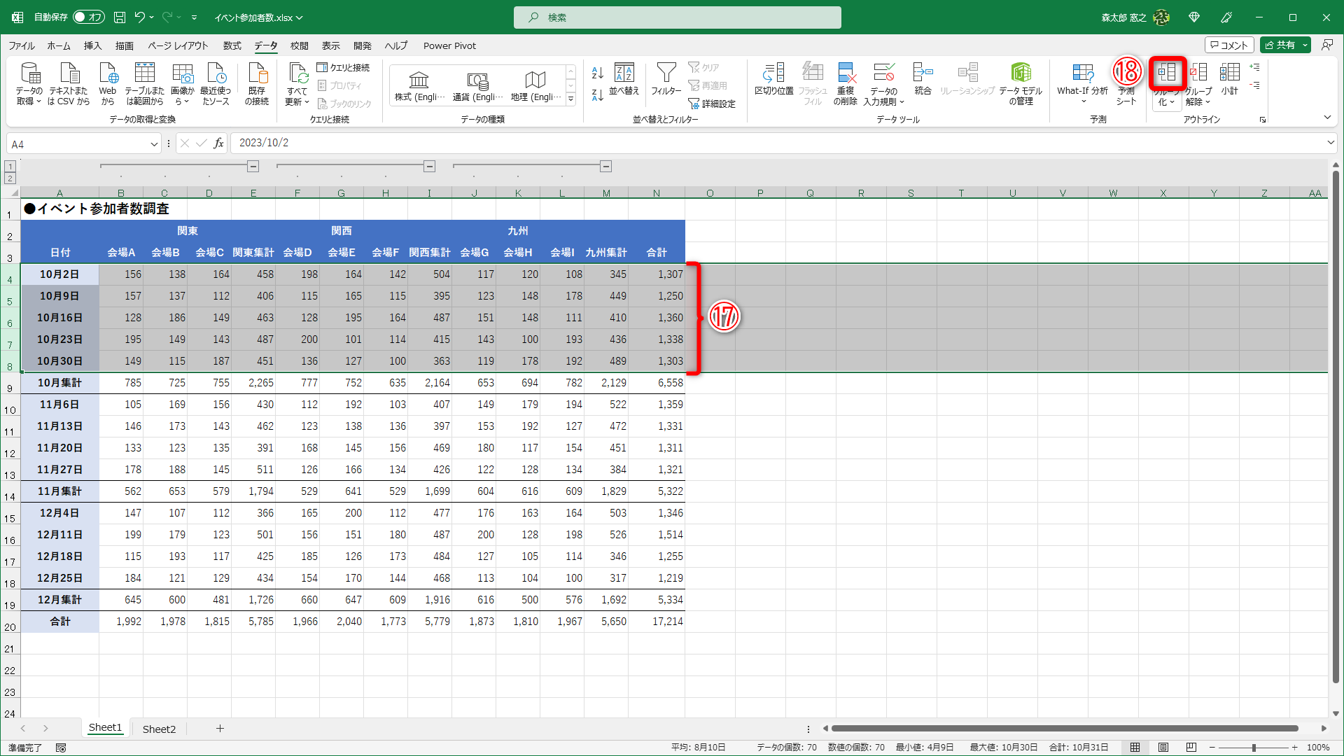 グループ化する行（4～9行）を選択して（⑰）、［グループ化］（⑱）をクリックします