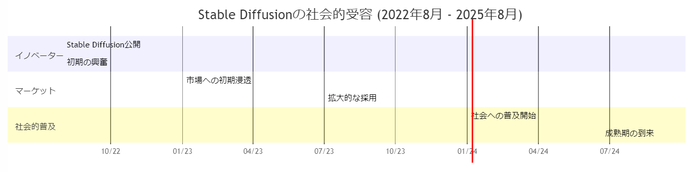 ChatGPT4が生成したタイミングチャート