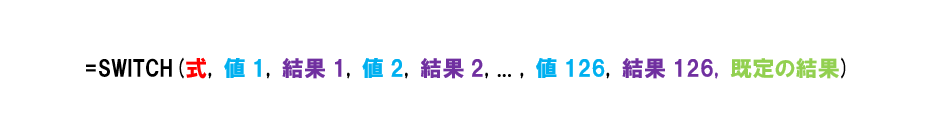 SWITCH関数の構文。［式］には参照する値、もしくはセルを指定します。［値1］が一致した場合は、［結果1］、［値2］が一致した場合は［結果2］……、と指定します。［既定の結果］は、どの［値］にも一致しなかった場合に表示する値を指定します