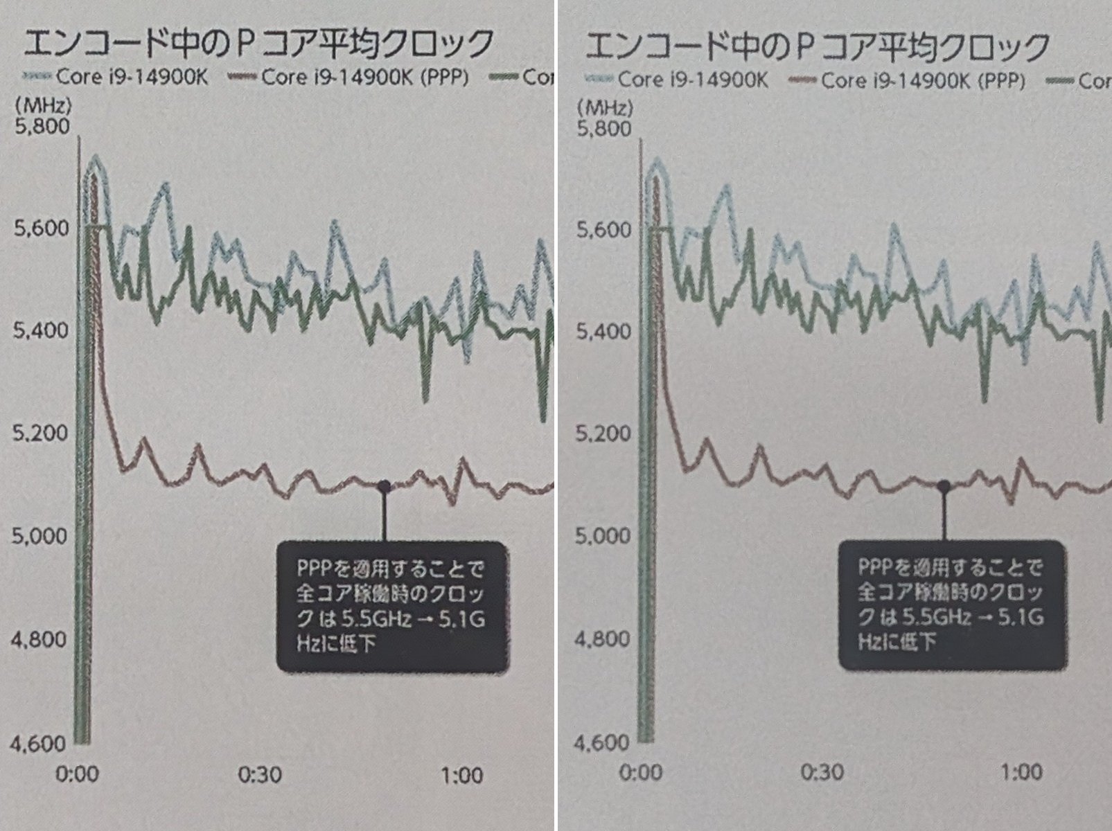 ただし両者を見比べるとNote Air（左）はコントラストがくっきりしている