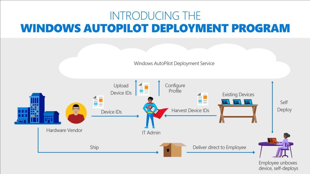 「Windows Autopilot」の仕組み