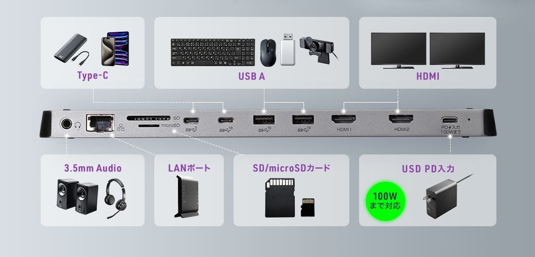 各種USBデバイス、有線LAN、SDカード等に対応