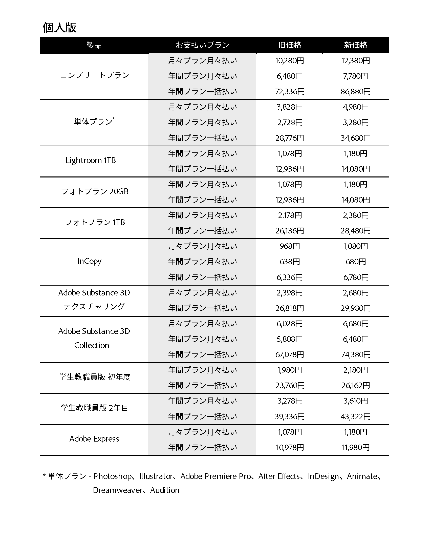 価格改定プラン一覧