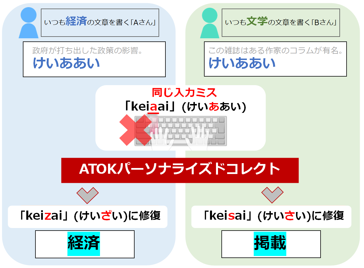 「ATOK for Windows（ATOK Passport）」のTech Ver.34が提供開始