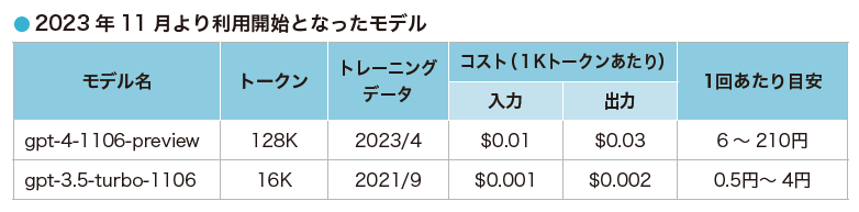 ChatGPTの利用価格