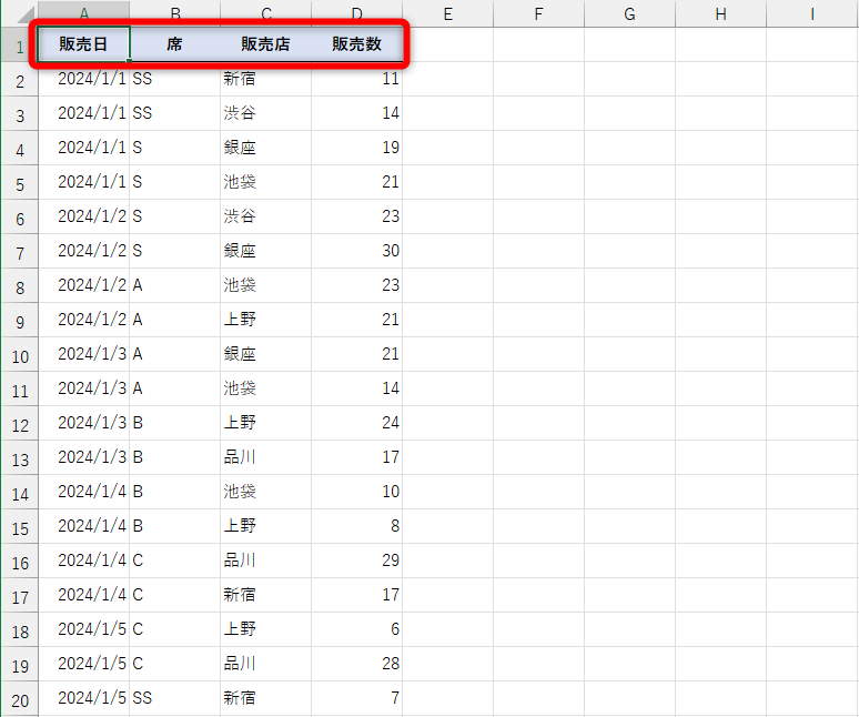 チケットの販売数として［販売日］［席］［販売店］［販売数］が記録された表